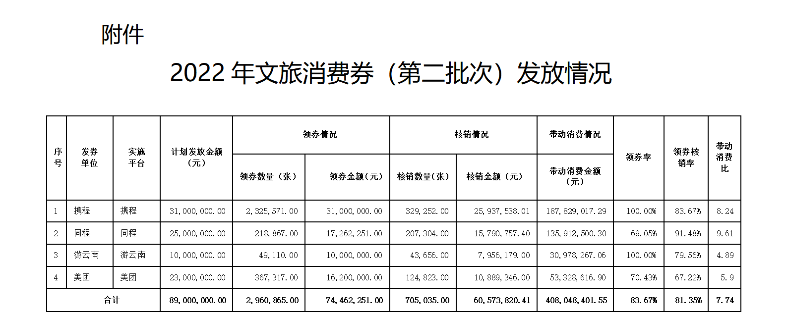 云南省文化和旅游厅