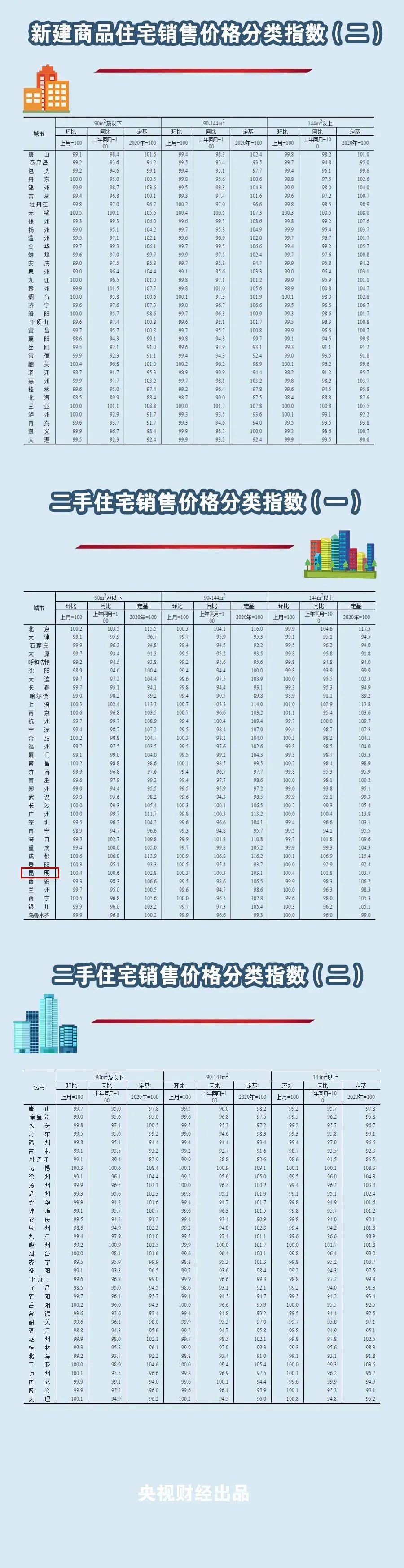 掌上春城