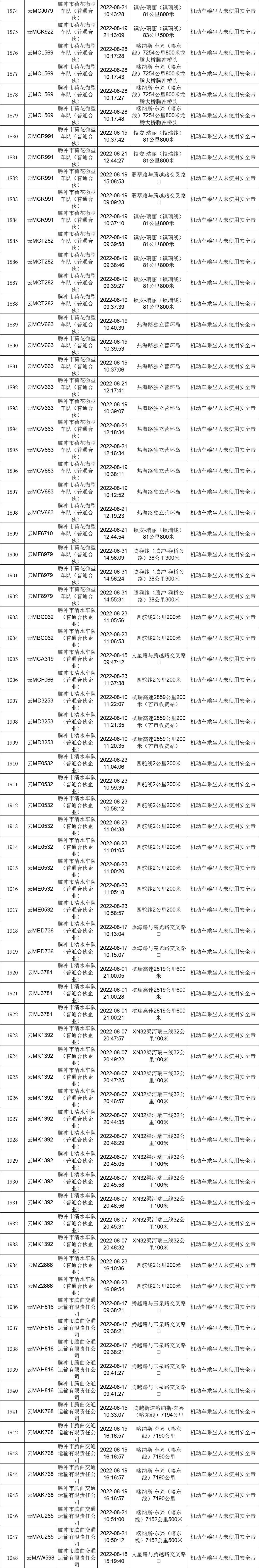 保山新闻网