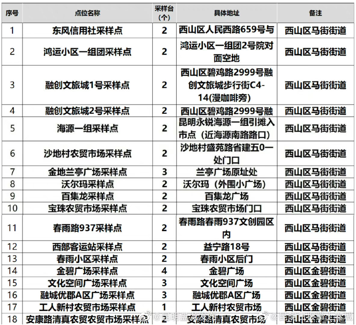 昆明盘龙发布