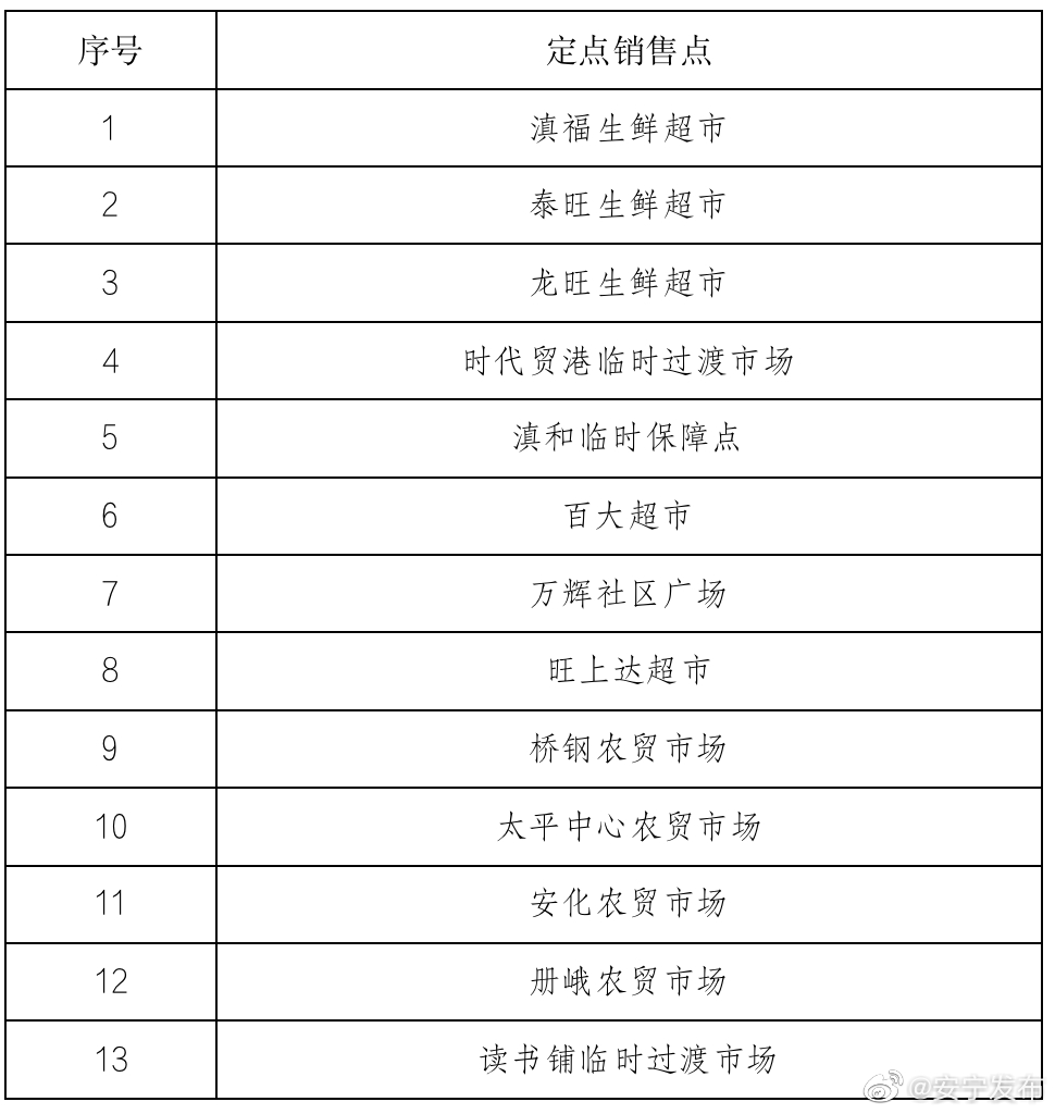 安宁市太平新城街道关于设置临时静态管理期间基本生活物资保供点的公告