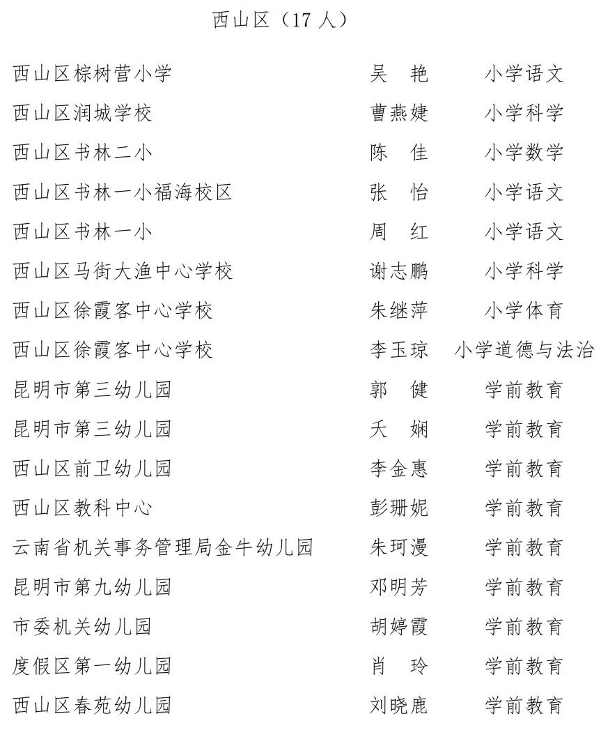 昆明信息港/cnkmxxg