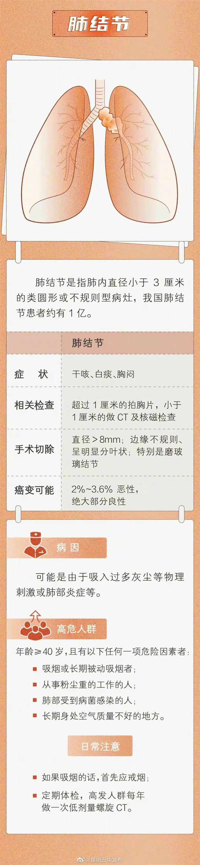 “昆明五华发布”微博