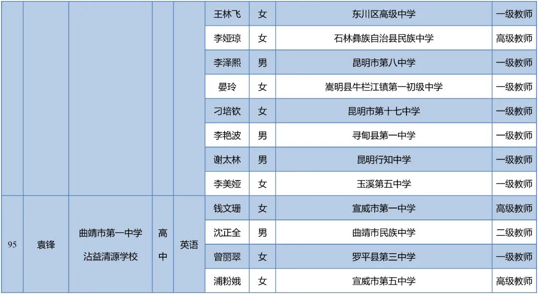 昆明西山教育体育