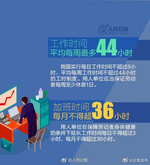 “云南发布”微博