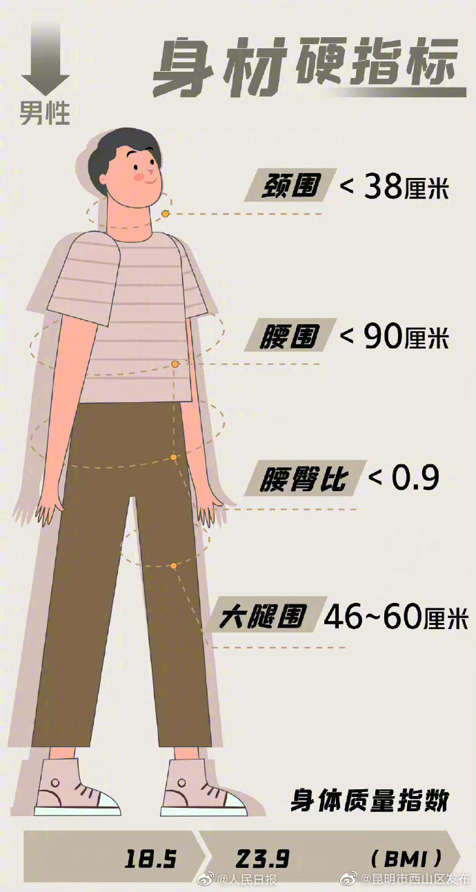 昆明市西山区发布