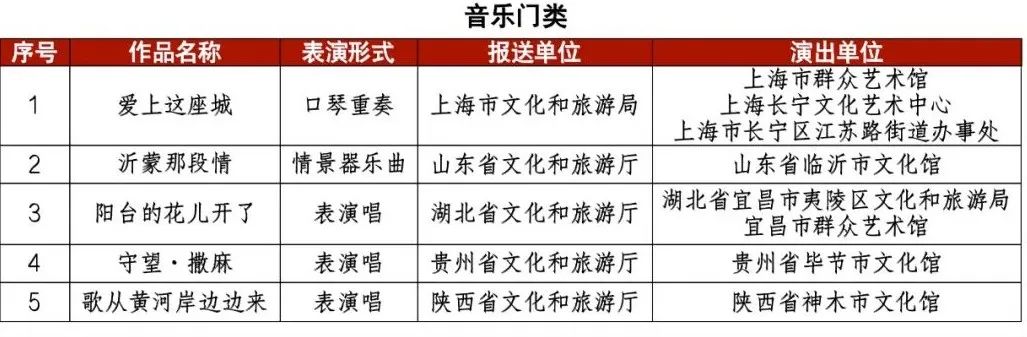云南省文化和旅游厅