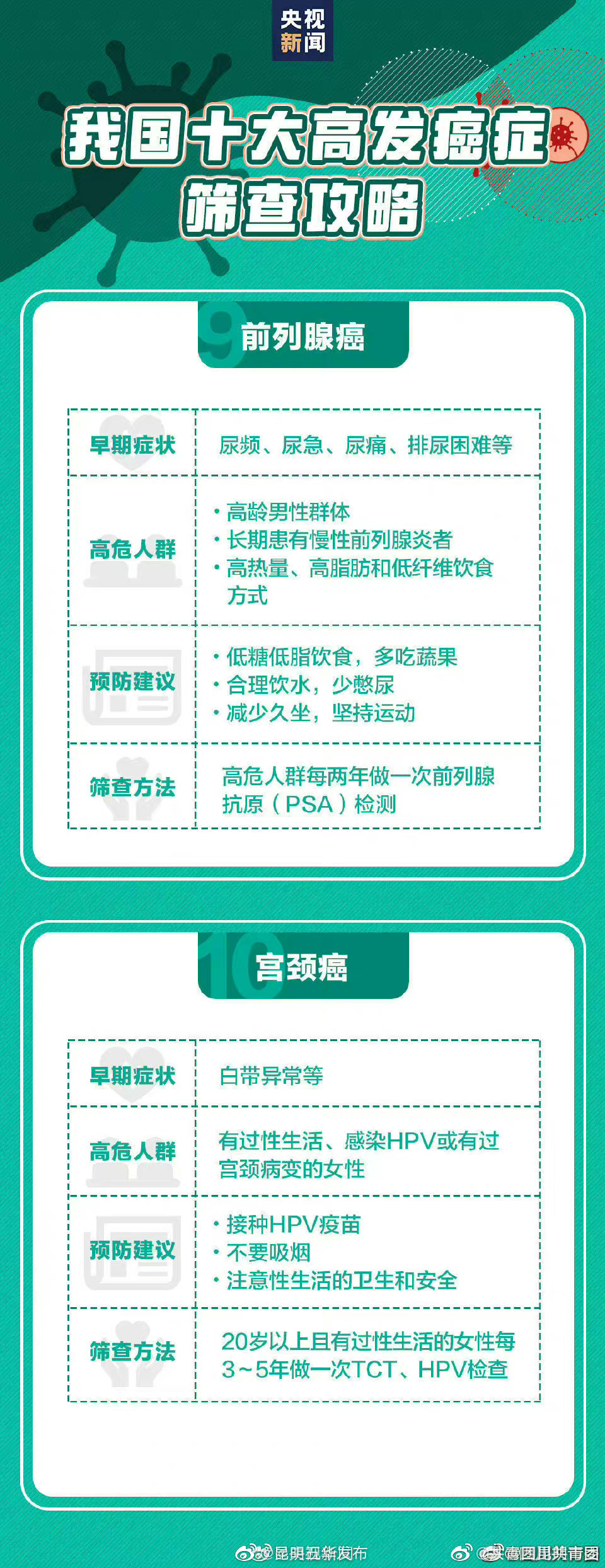 “昆明五华发布”微博