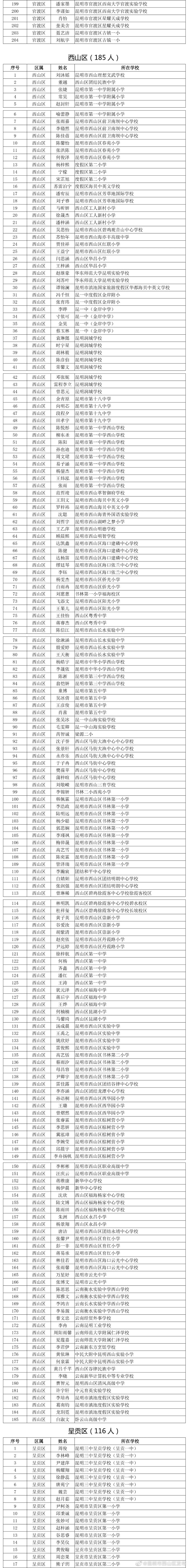 昆明市西山区发布
