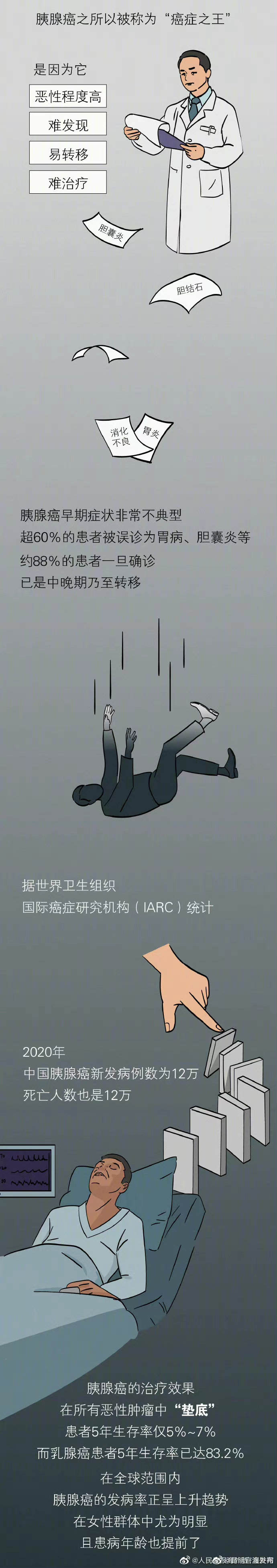 “昆明官渡发布”微博