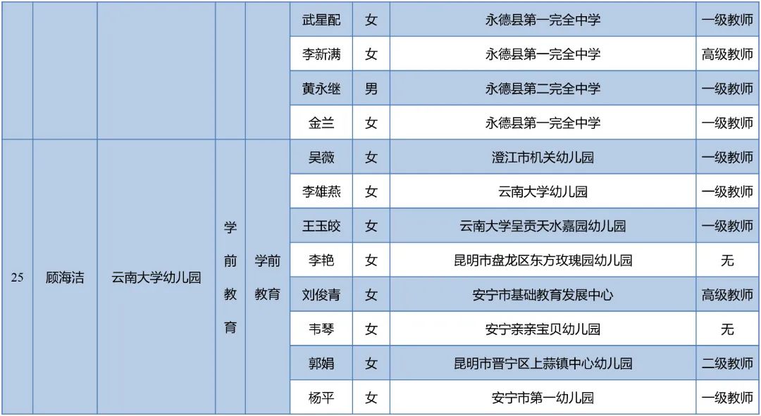 昆明西山教育体育