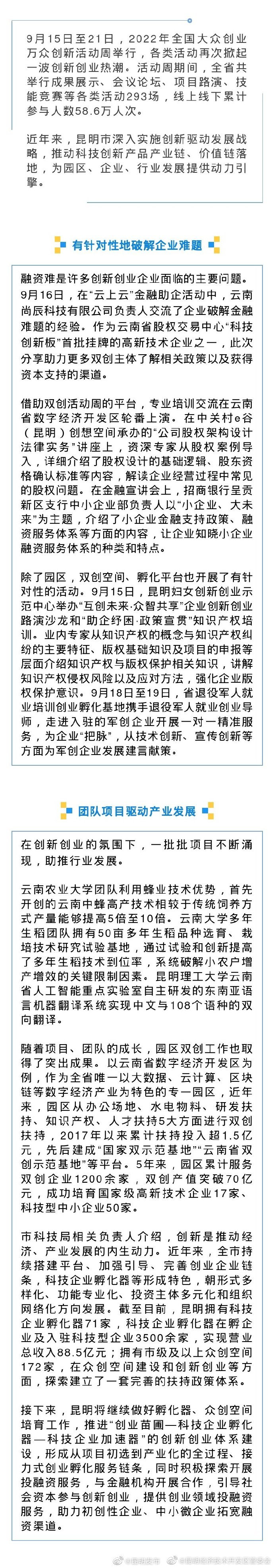创新创业氛围浓 昆明市级及以上众创空间达172家