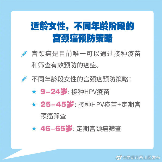 昆明市西山区发布