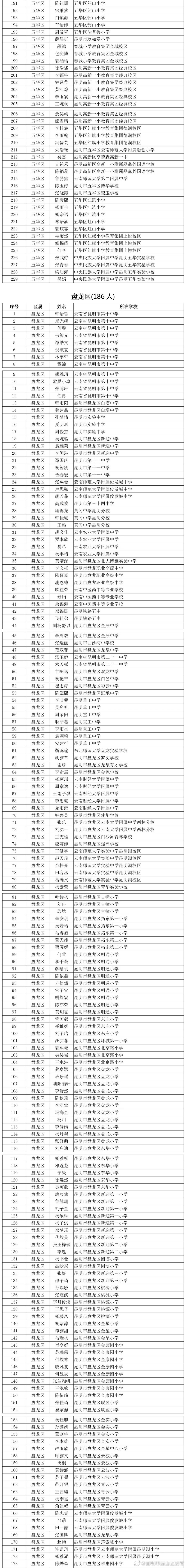 昆明市西山区发布