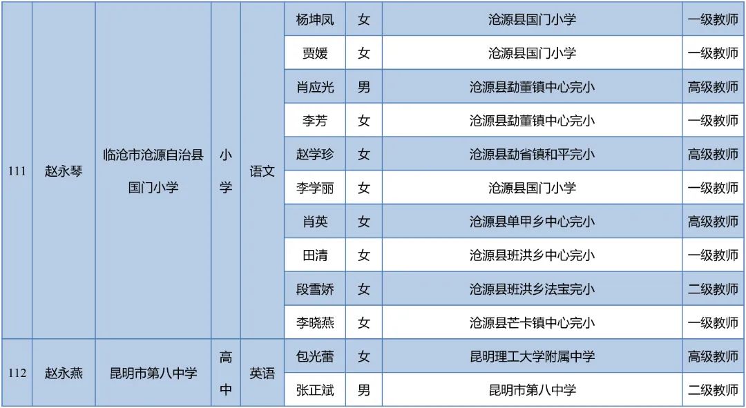 昆明西山教育体育