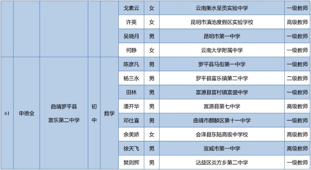 昆明西山教育体育