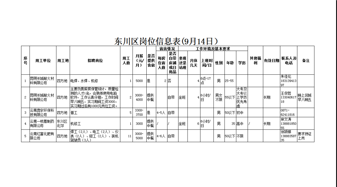 东川人社
