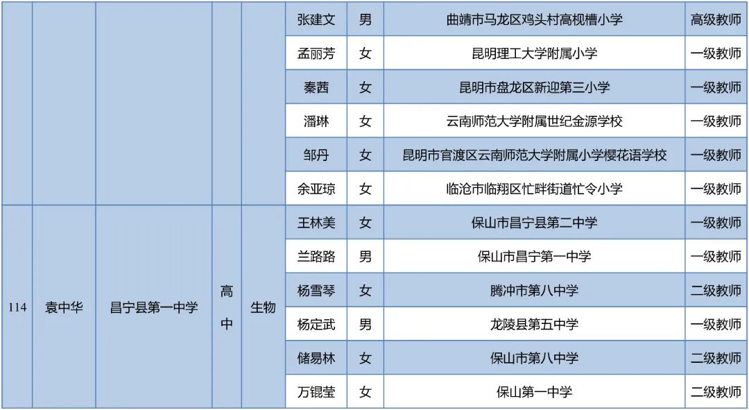 昆明西山教育体育