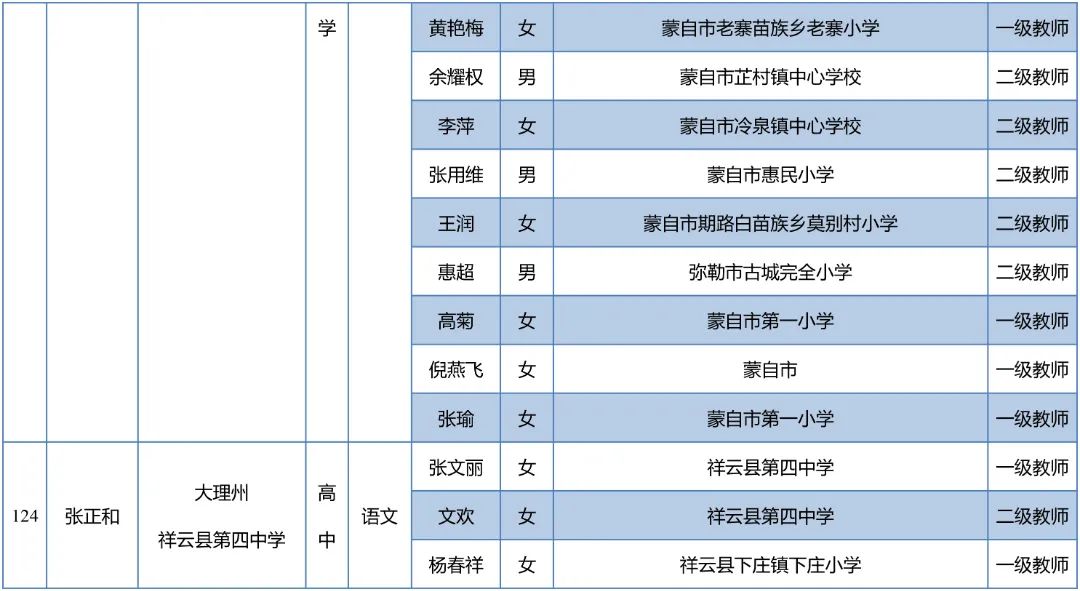 昆明西山教育体育