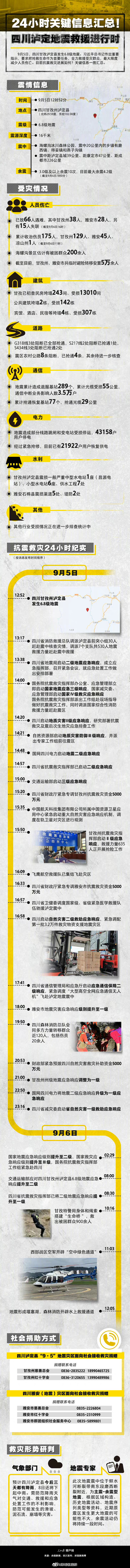 一图速览！泸定地震救援时间轴
