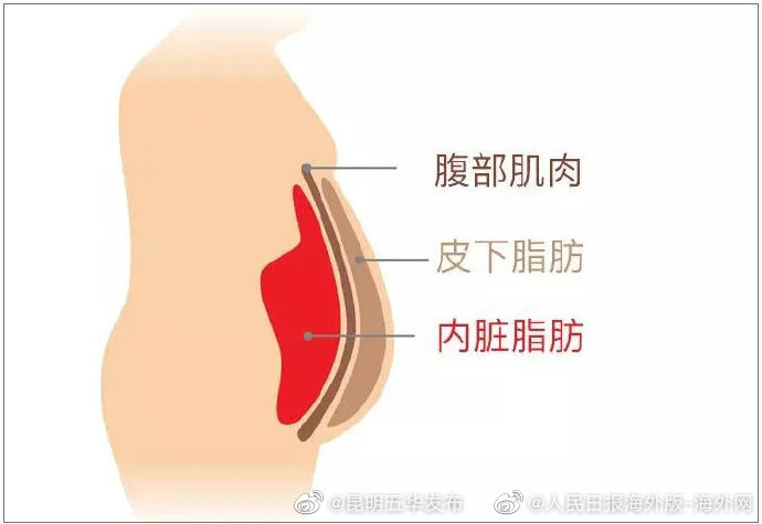 “昆明五华发布”微博