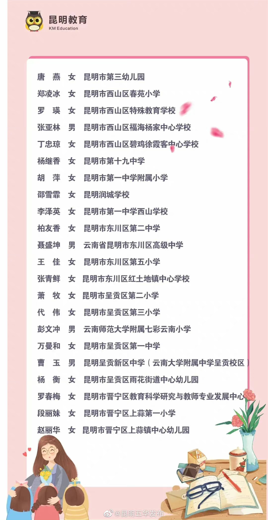 “昆明五华发布”微博