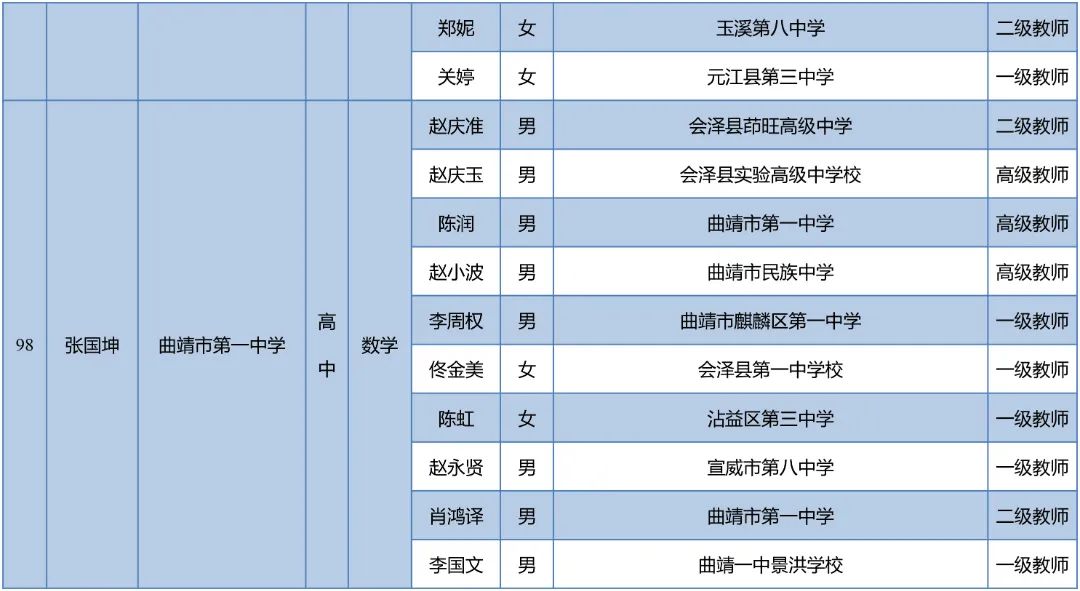 昆明西山教育体育