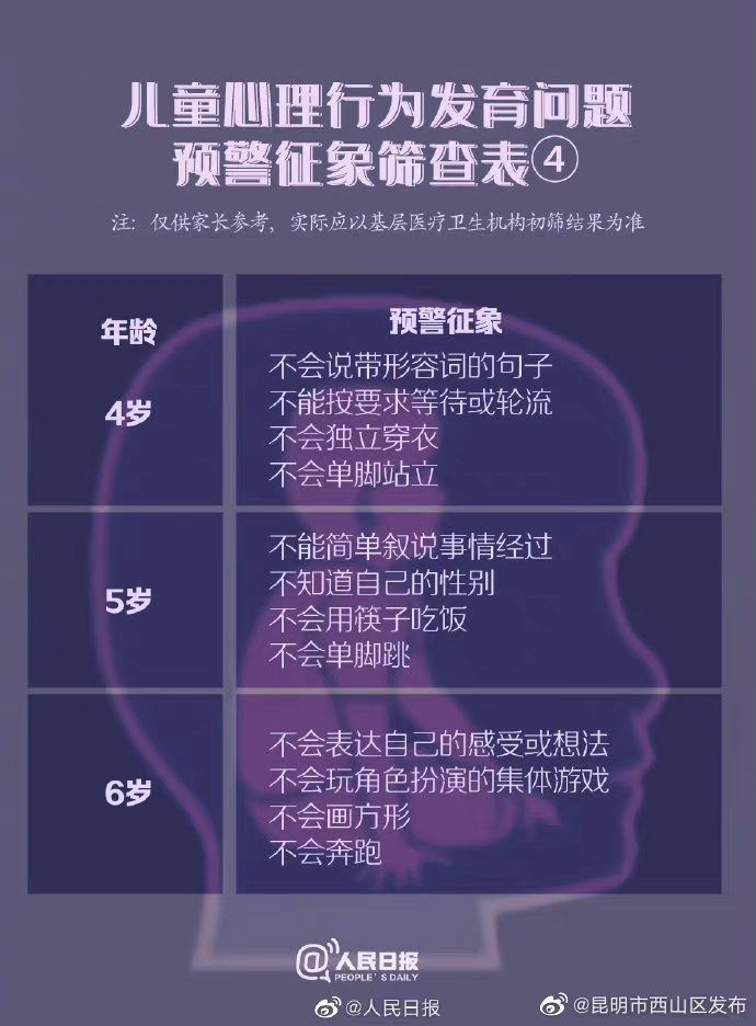 昆明市西山区发布