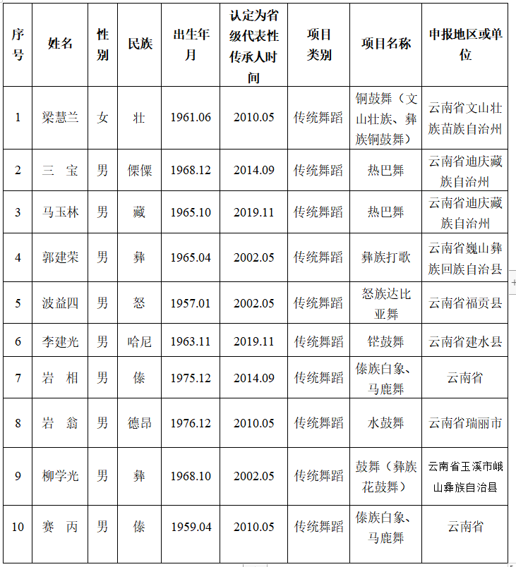 昆明信息港/cnkmxxg
