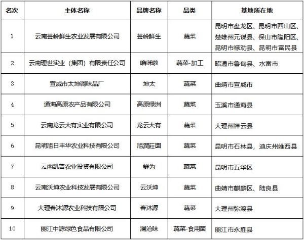 云南政协报