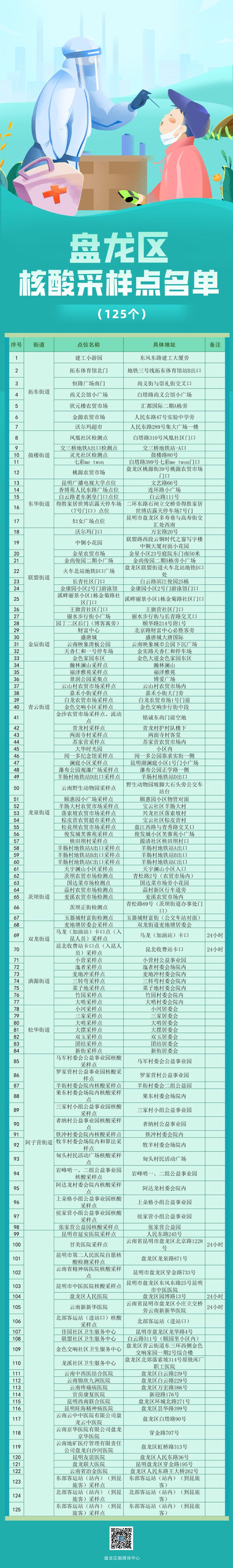 昆明发布