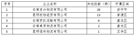 昆明交警