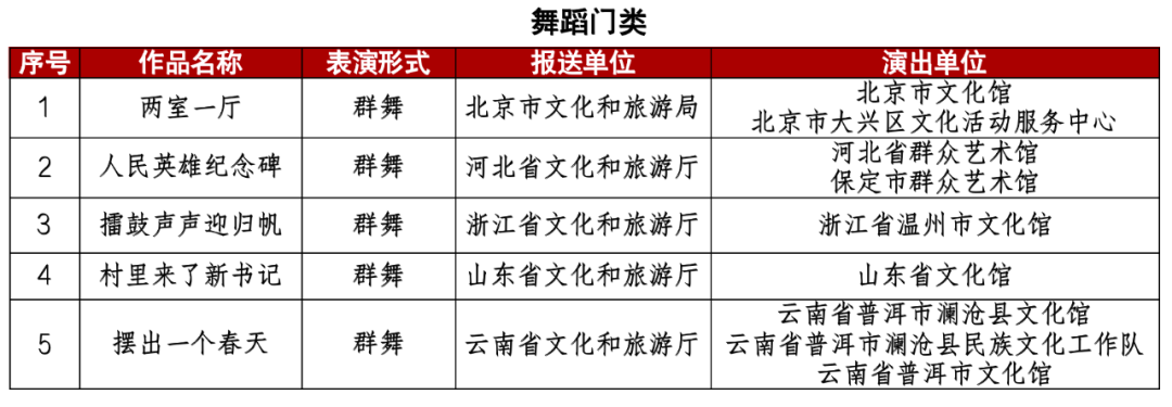 云南省文化和旅游厅