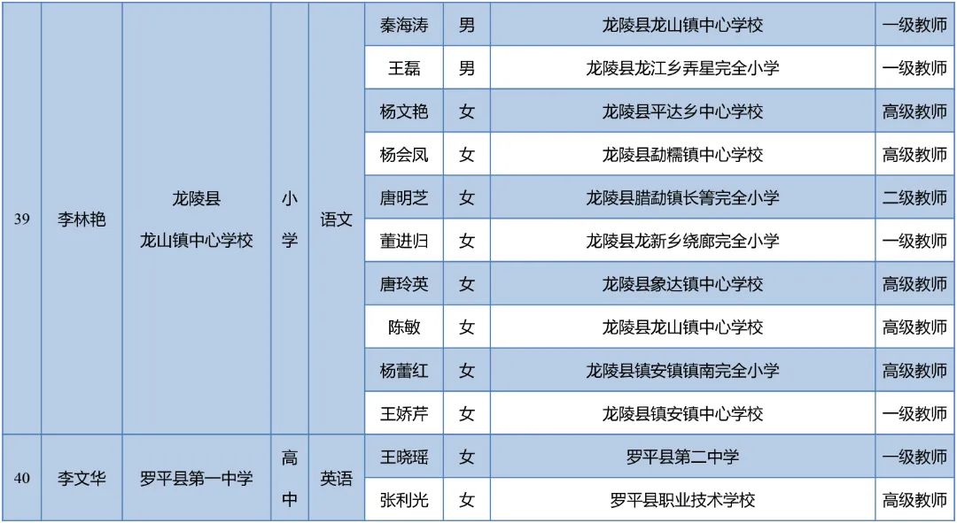 昆明西山教育体育