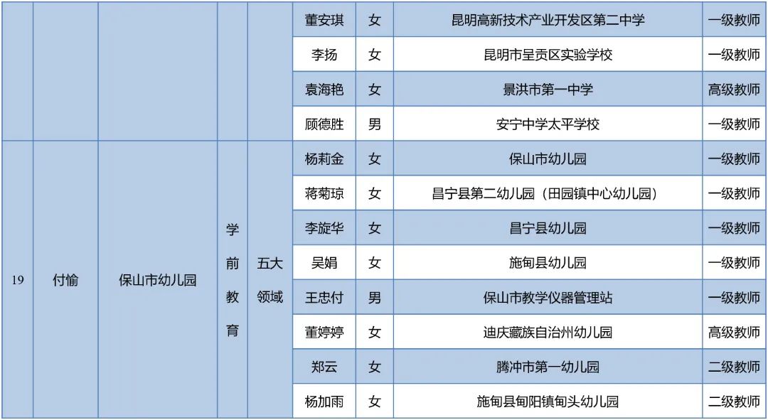 昆明西山教育体育