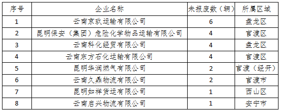 昆明交警