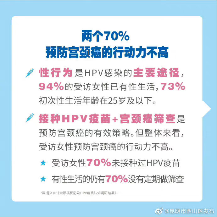 昆明市西山区发布