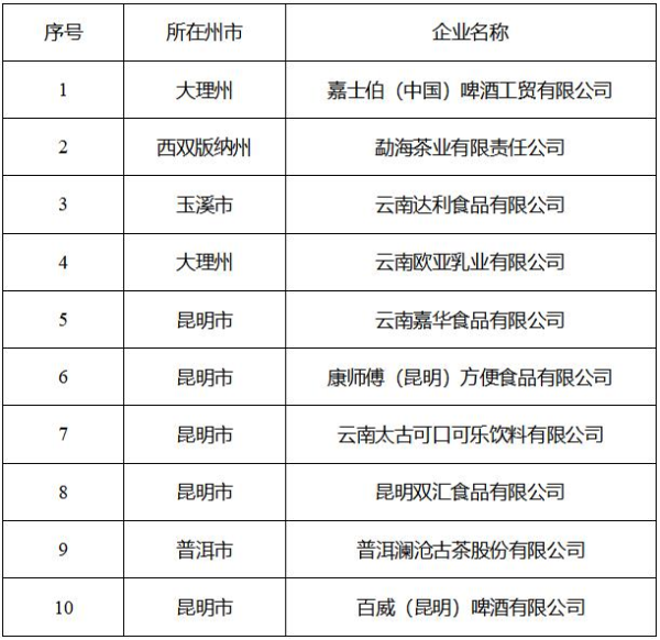 云南政协报