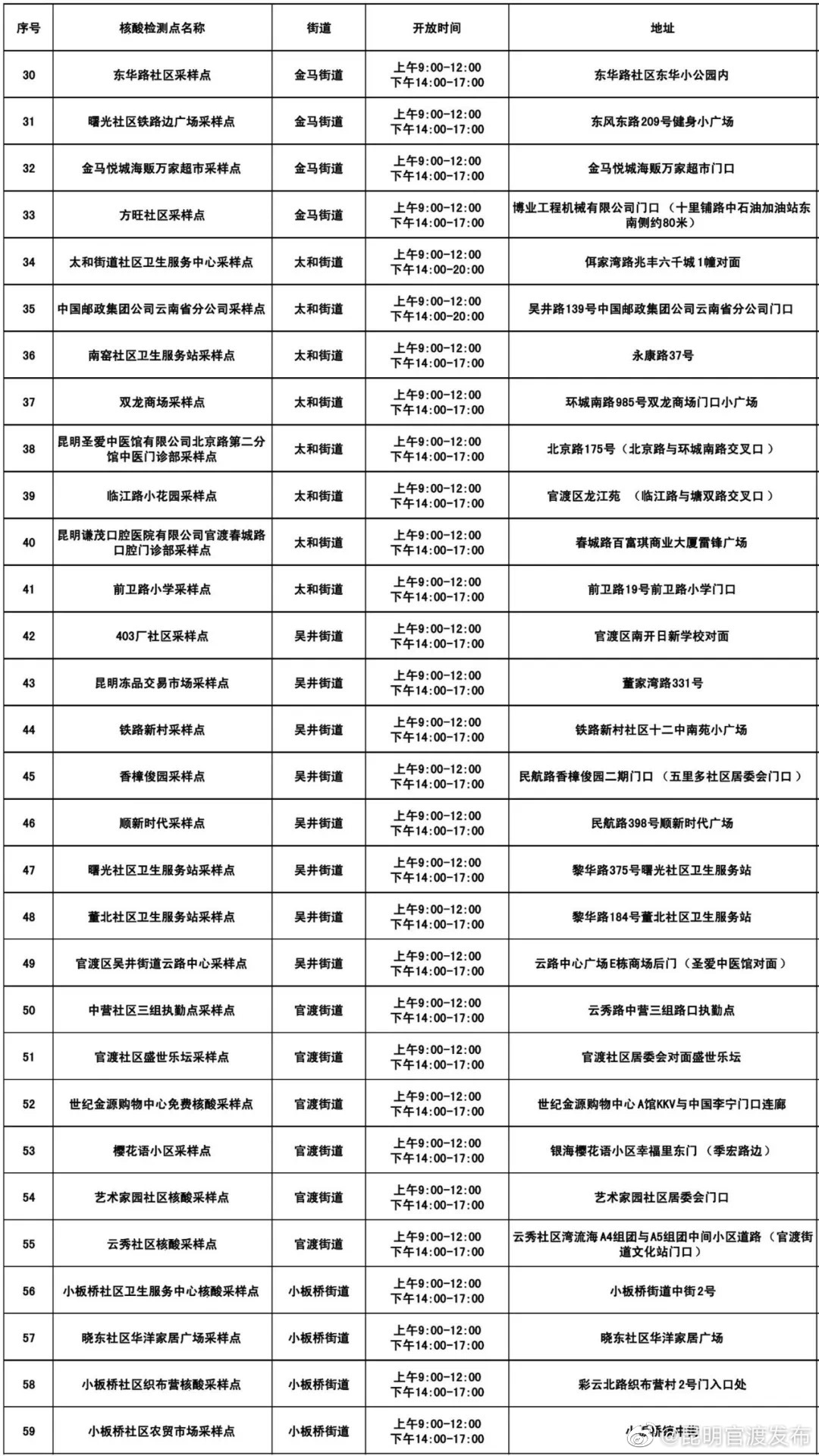 “昆明官渡发布”微博