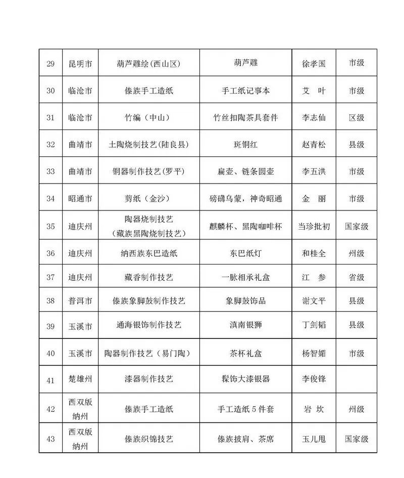 微丽江