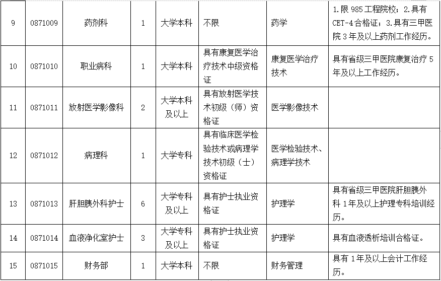 云南省第三人民医院
