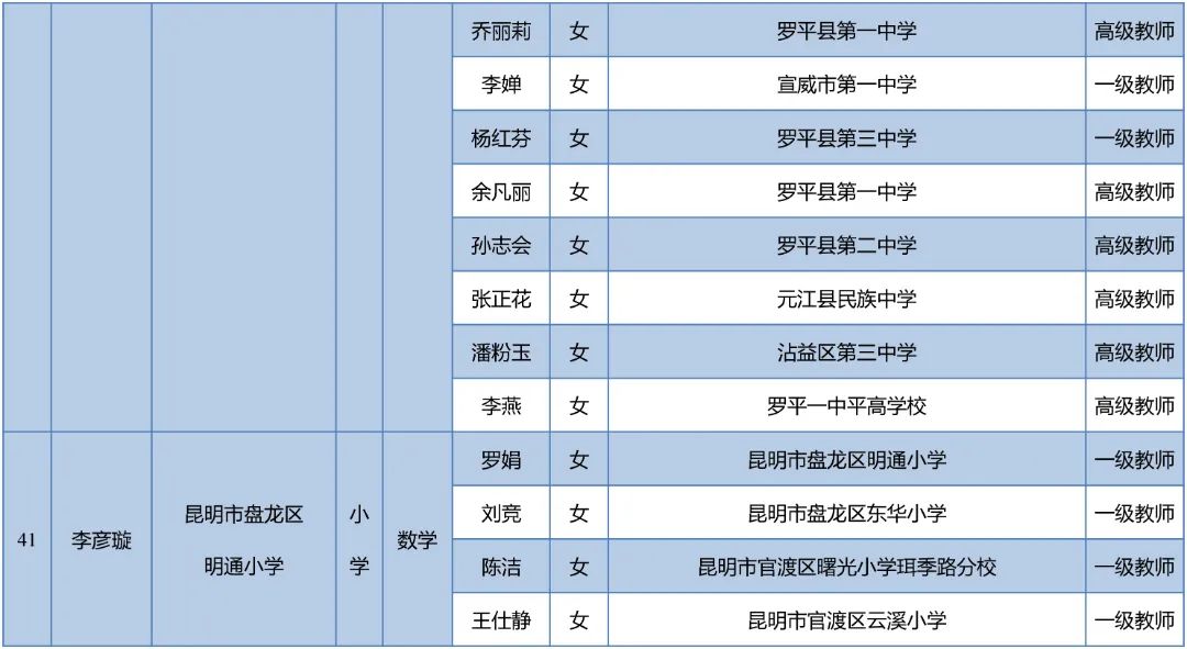 昆明西山教育体育