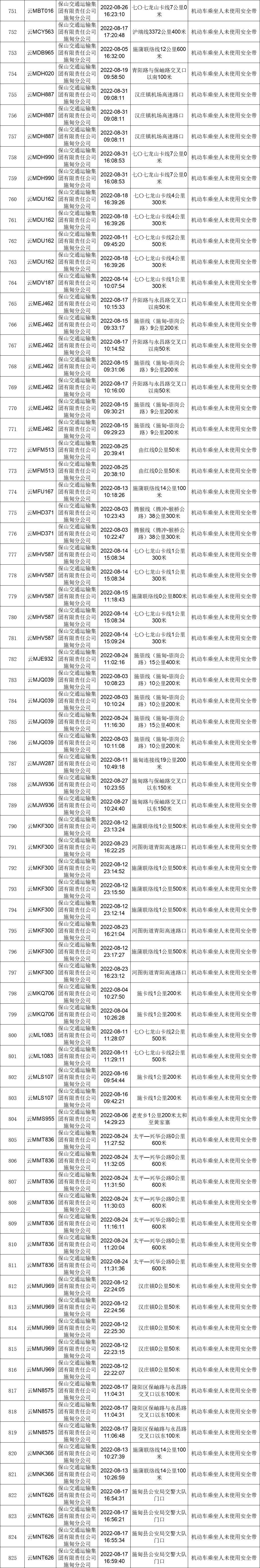 保山新闻网