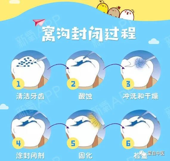 蒙自中医
