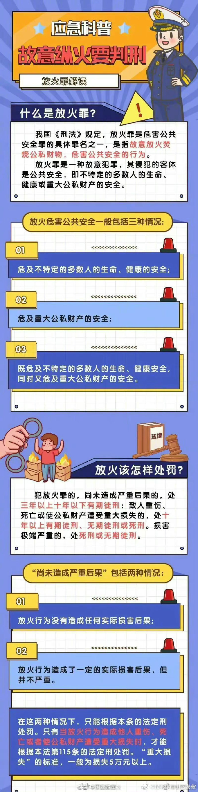 纵火违法！