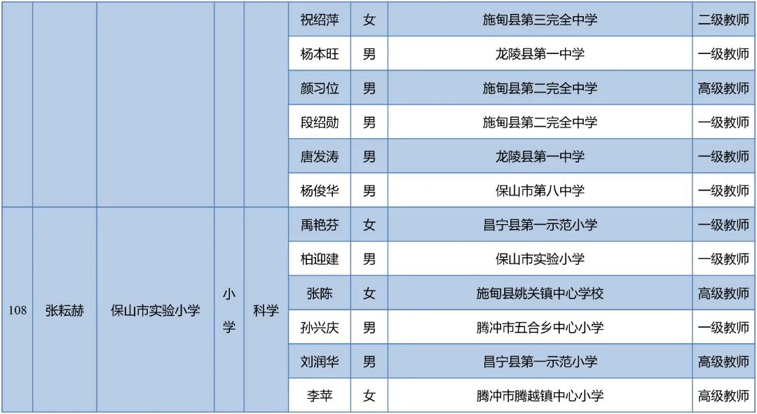 昆明西山教育体育