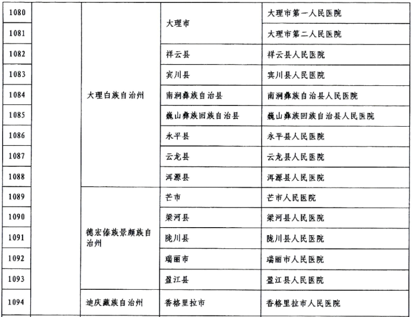 昆明发布