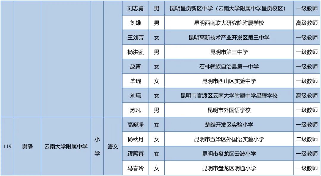 昆明西山教育体育