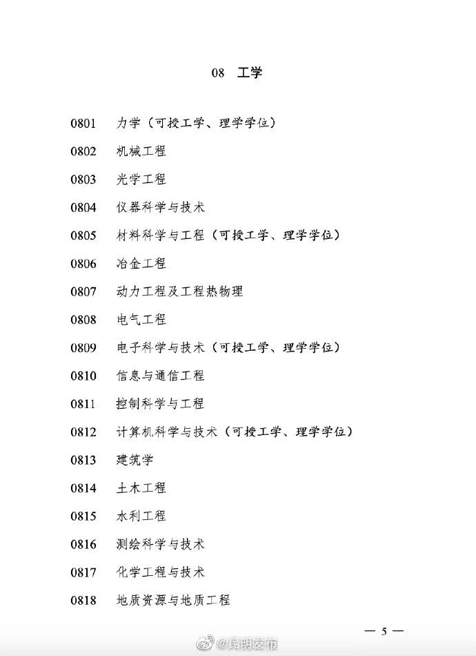 昆明发布