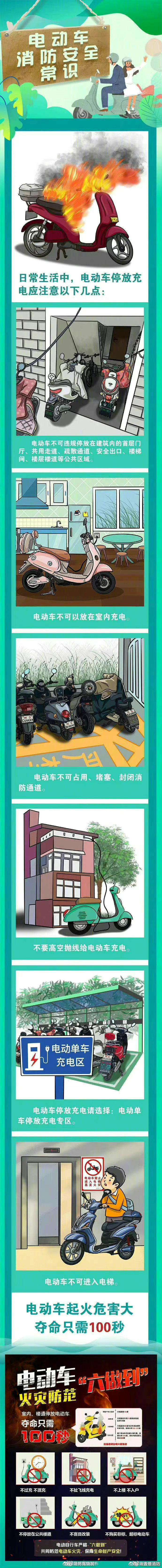 “安”不可忘危，勿在室内给电动车充电！